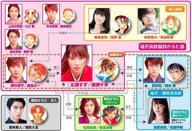 ちはやふる 結び 相関図